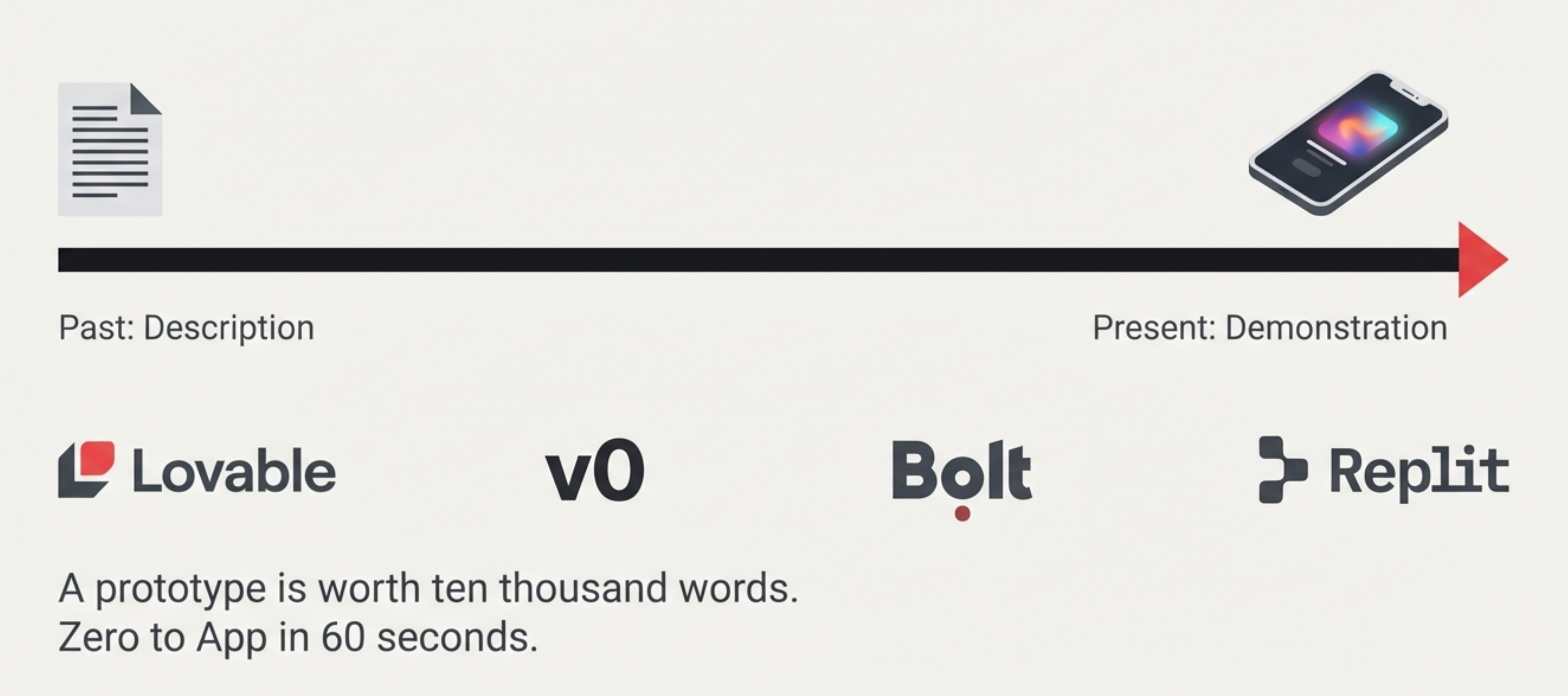 How to Build Product Strategy in the Age of AI Step-by-Step