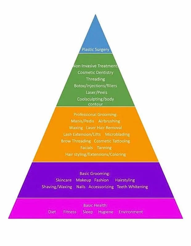 Woman Introduces A 'Beauty Pyramid' Concept That Can Prevent Women From  'Looking Crusty'