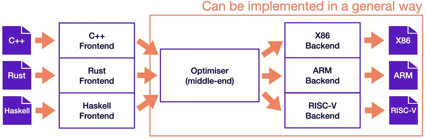 Run fast, debug easy: Exploring the synergy of Langium and LLVM | TypeFox Run fast, debug easy: Exploring the synergy of Langium and LLVM | TypeFox