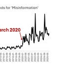 Why I stopped using the word 'misinformation'