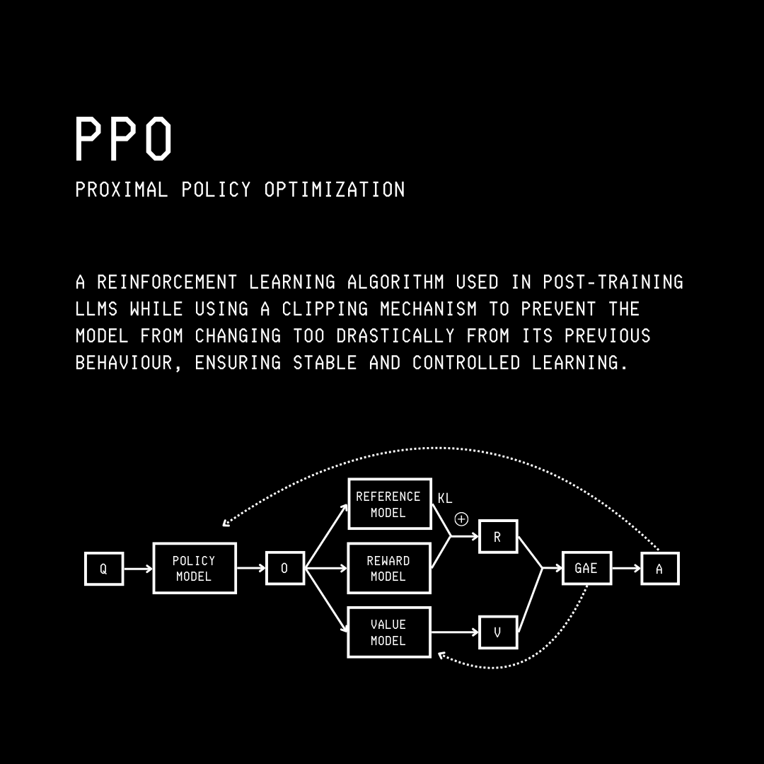 Learn To Train A Reasoning Model From Scratch Using GRPO