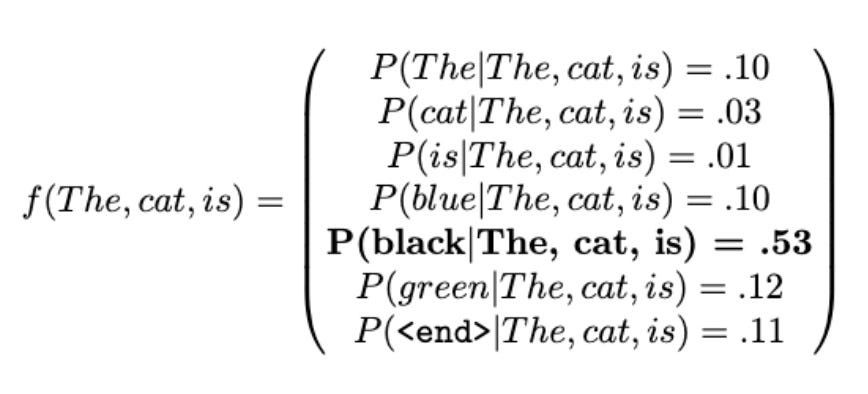 Introduction to Large Language Models: Everything You Need to Know for 2025  [+Resources] | Lakera – Protecting AI teams that disrupt the world.