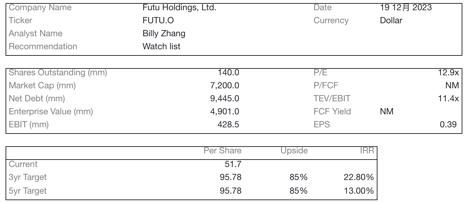 Initial Report: Futu Holdings Ltd (NASDAQ: FUTU), 85% 5-yr Potential Upside  (VIP GC, Billy ZHANG)