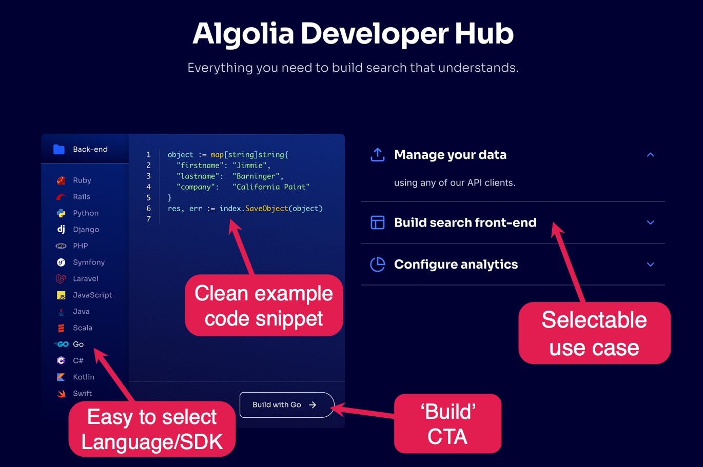 The Ultimate Guide to building Developer Tool Websites