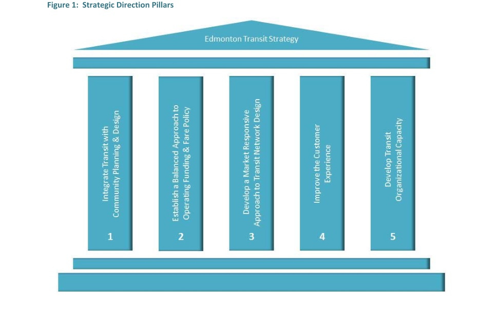 strategic-direction-pillars