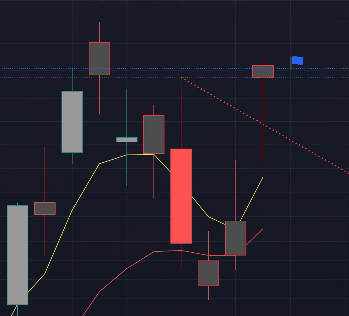 Market Pulse: Navigating Current Crypto and Stock Chart Patterns; Tracking Key Levels for Bitcoin, Ethereum, Nasdaq, and More in a Market Set for Correction