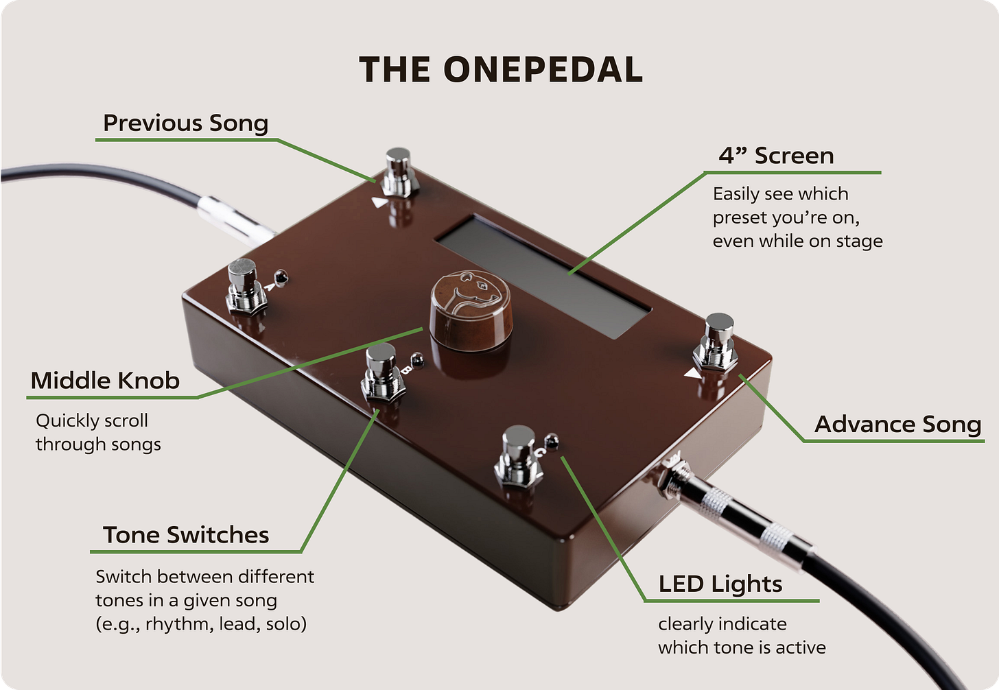 Groundhog Audio | OnePedal — The Tone-Matching Guitar Pedal Groundhog Audio | OnePedal — The Tone-Matching Guitar Pedal
