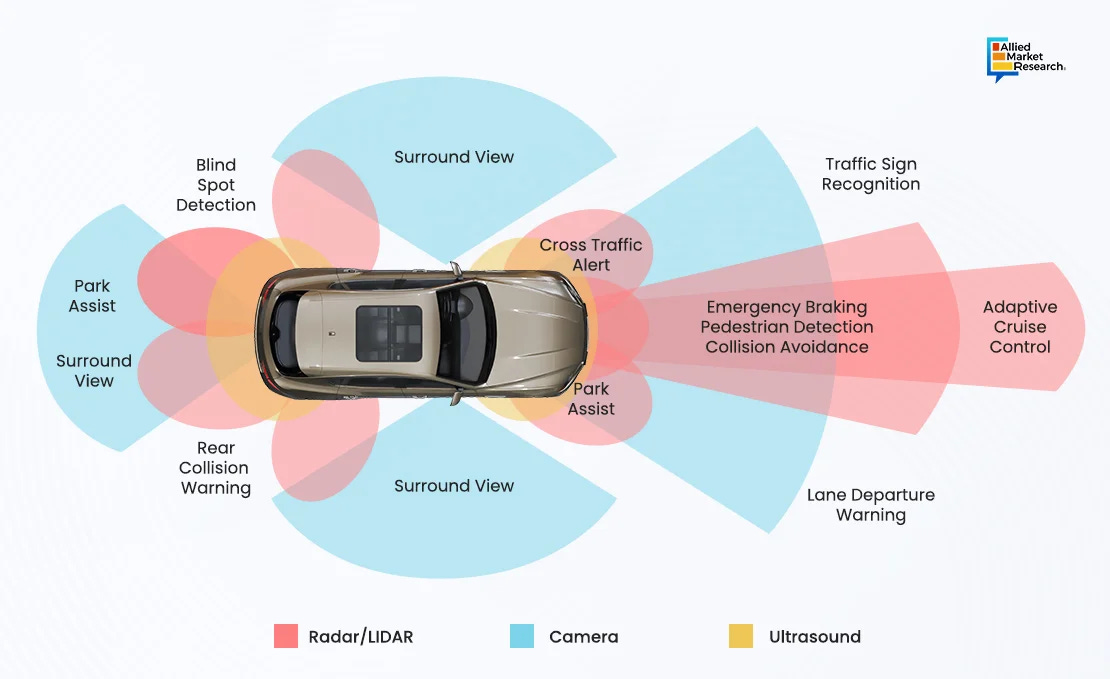 Exploring the Benefits of Advanced Driver Assistance Systems (ADAS)