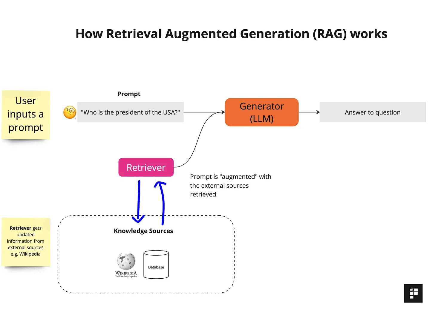 Generative Engine Optimization (GEO) Explained - a simple guide for ...