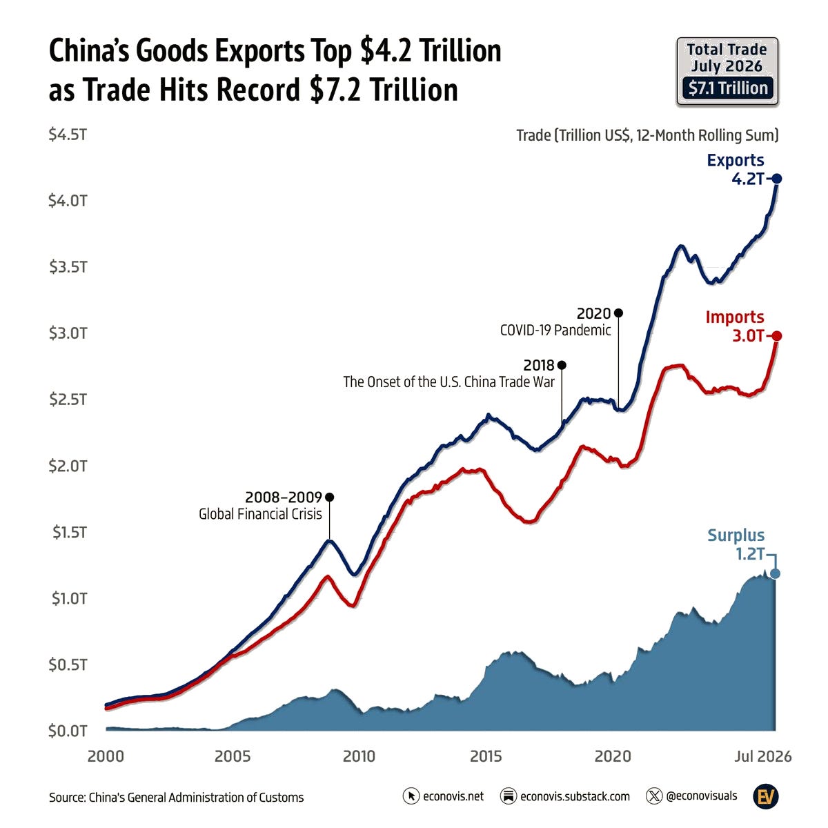 Chart Chart