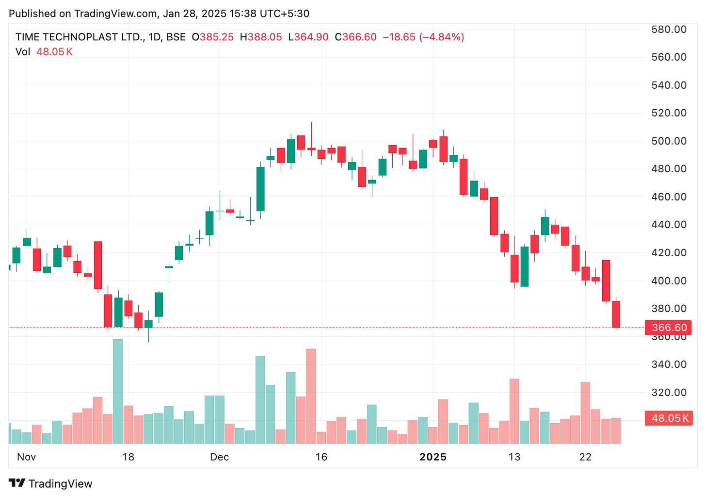 TradingView chart TradingView chart
