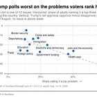 The “priorities gap” and the midterms