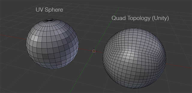Sphere Uv Distortion - Questions & Answers - Unity Discussions Sphere Uv Distortion - Questions & Answers - Unity Discussions