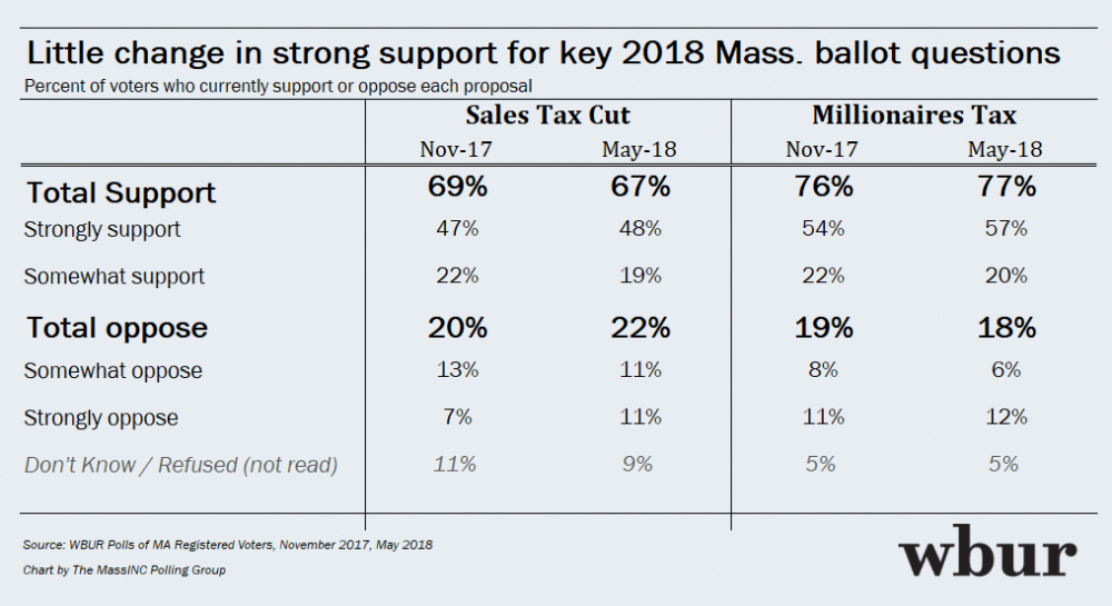 (Courtesy MassINC Polling Group)