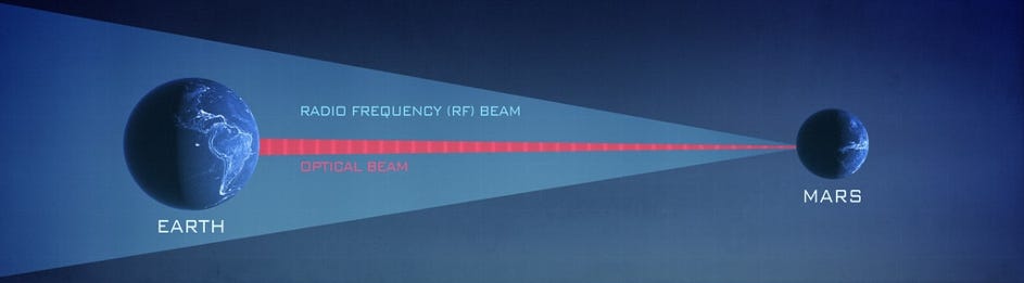 Diagram of Laser vs RF link and data downlink.