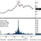 Technicals: Not So Precious Metals