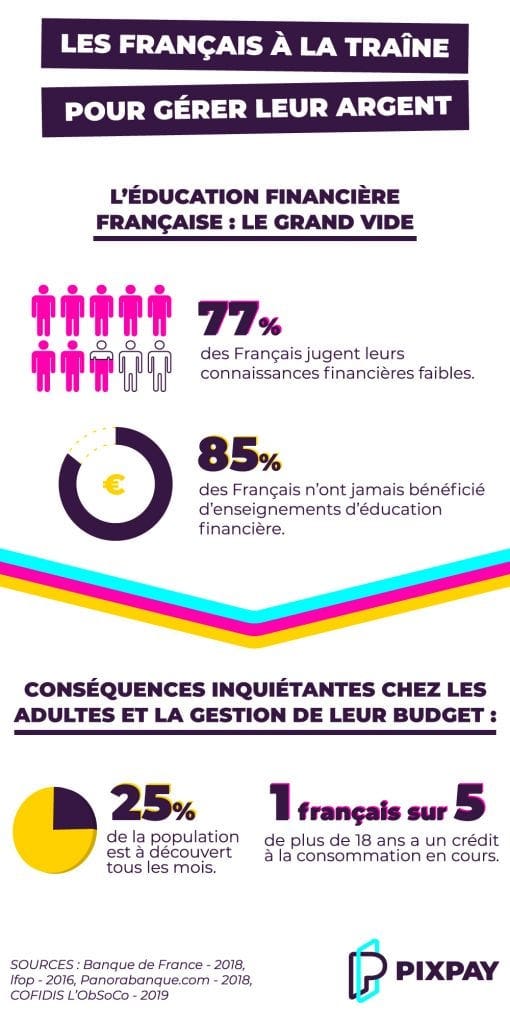 Infographie éducation financière