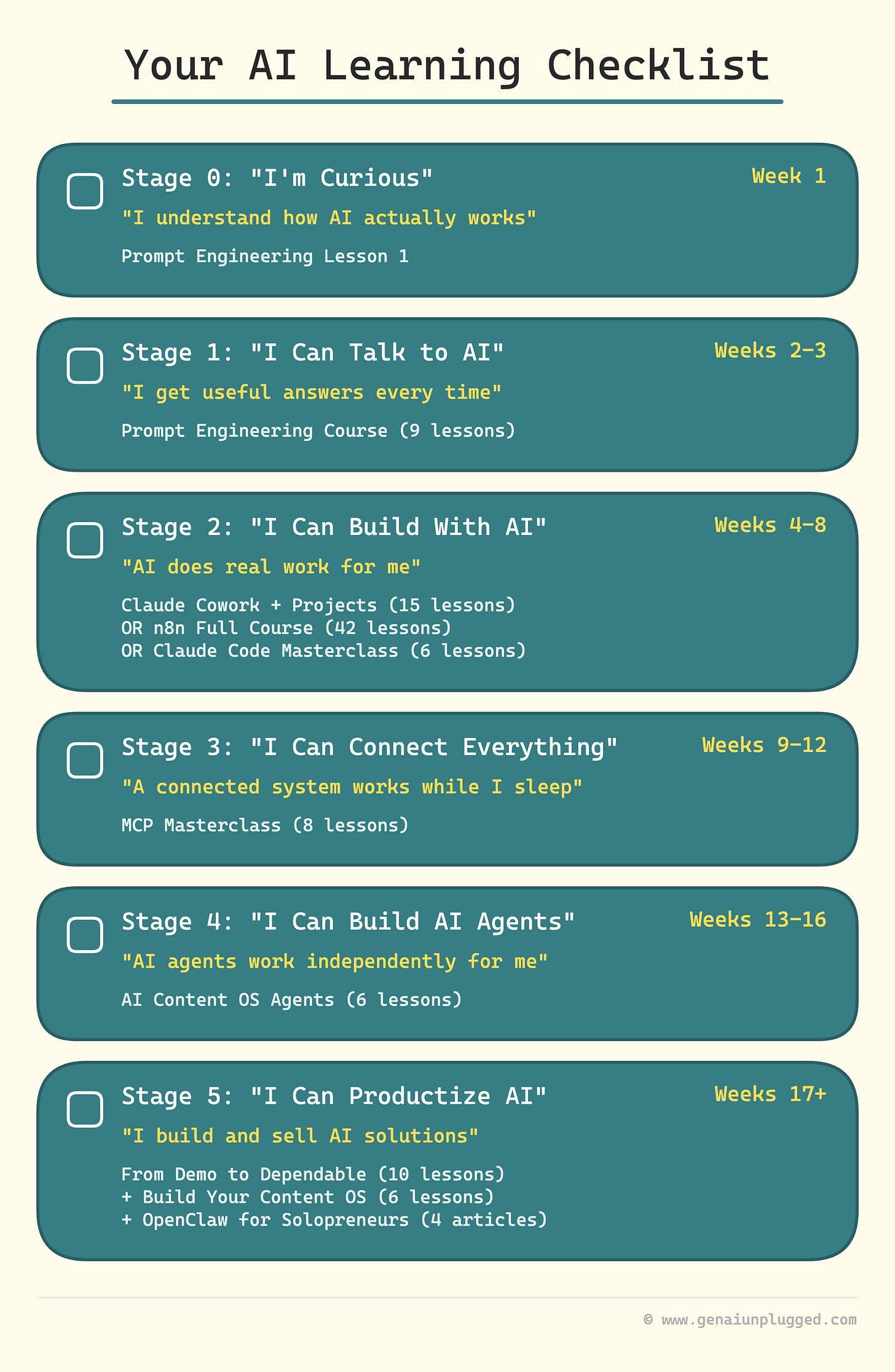 AI Learning Roadmap for Non-Technical People