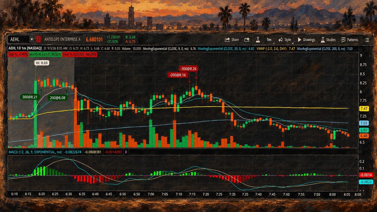 Watercolor-style illustration of a trading desk at night, a large monitor showing an AEHL stock candlestick chart with a sharp price spike and pullback, a handwritten note reading 'Same Charts, Better Decisions' on the desk, and books labeled Discipline, Risk, Process, Patience, and Freedom stacked in the foreground, with a highway visible in the background.