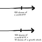 How do I combine active and passive investments