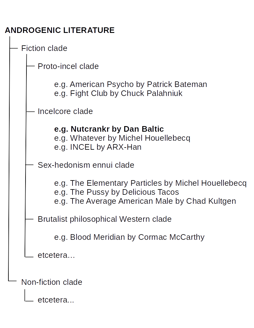 Androgenic literature cladistic diagram Androgenic literature cladistic diagram