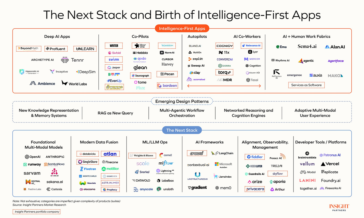 The next stack and birth of intelligence-first apps
