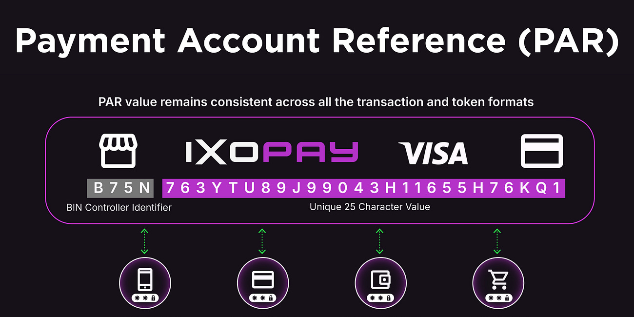 What is PAR? How Does It Work?; (Gen)AI Tech Architecture for Banks; Why B2B Payments Remain Fintech’s Biggest, Most Complex Opportunity;