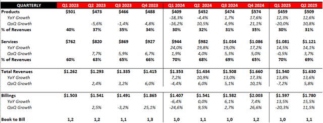 Quarterly Results Quarterly Results