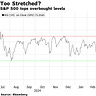 The Market Strategist