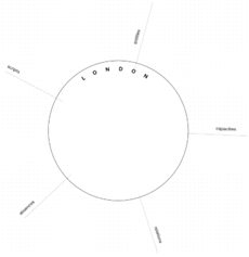 Figure 1. Node and spoke diagram for individual observatories to represent street-level activities. 