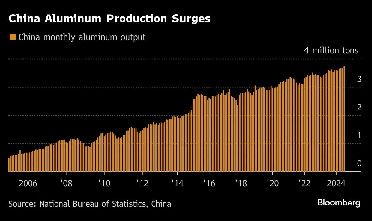 China to Extend Record Aluminum Production Amid Ample Power Supply - Bloomberg China to Extend Record Aluminum Production Amid Ample Power Supply - Bloomberg