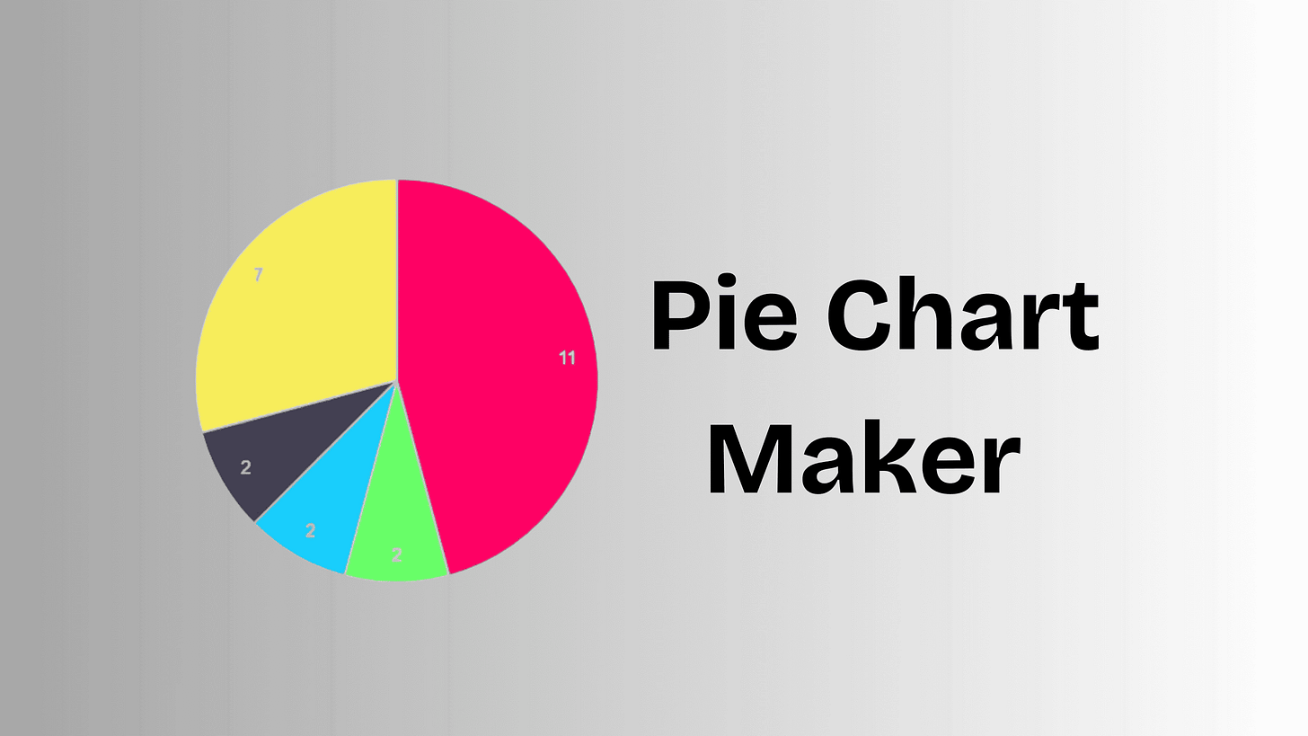 pie chart