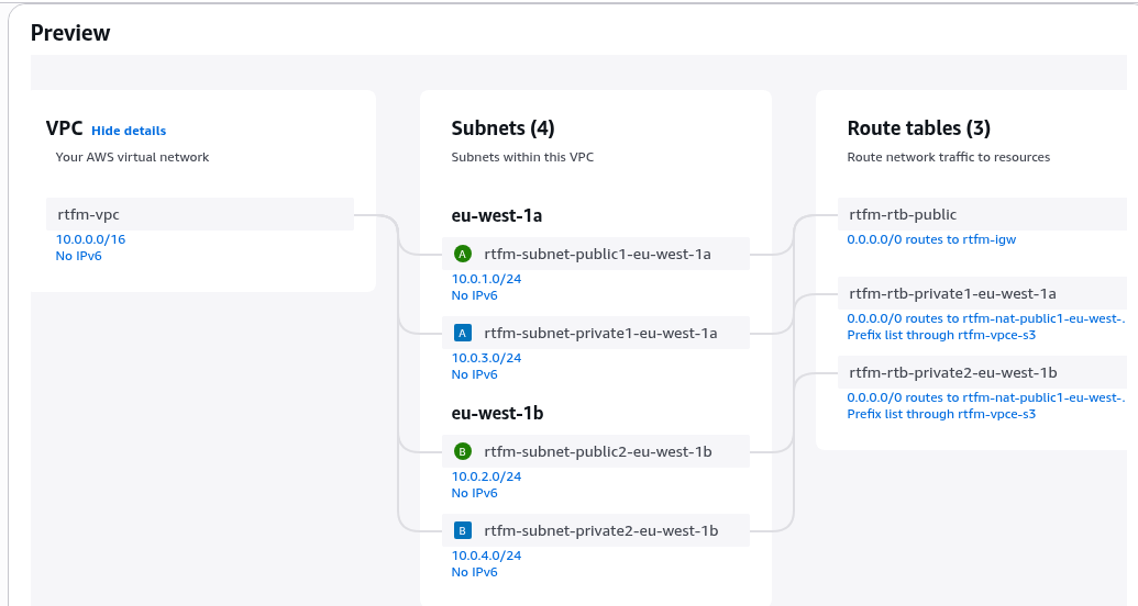 AWS: basic infrastructure setup for WordPress