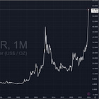 Silver Cracks $61 on Rising Lease Rates