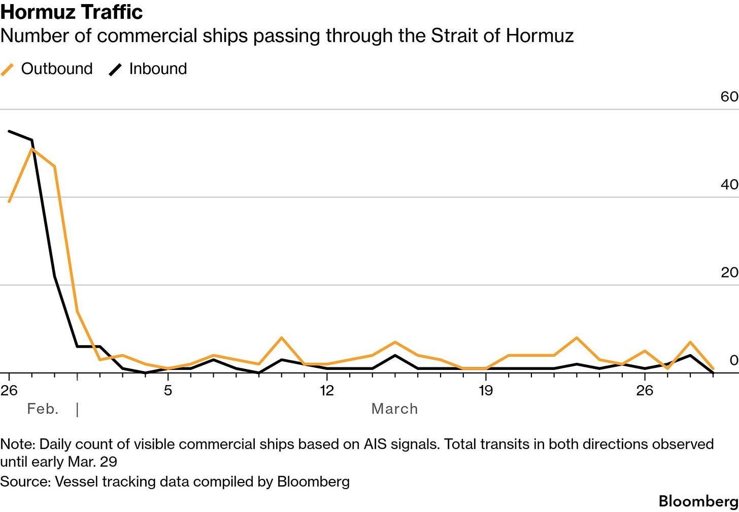 A graph of a commercial ship passing through the strait of hormuz
Description automatically generated A graph of a commercial ship passing through the strait of hormuz
Description automatically generated