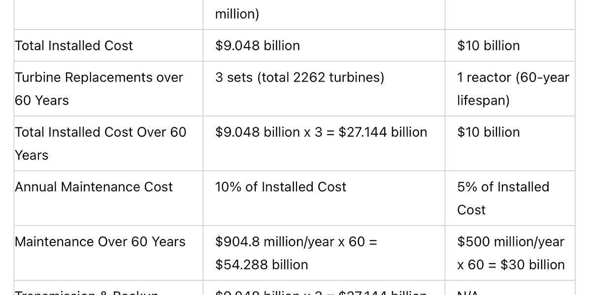 ozeunleashed.substack.com
