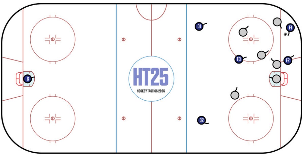 Deep-Diving the Devils' Offensive Zone Tactics