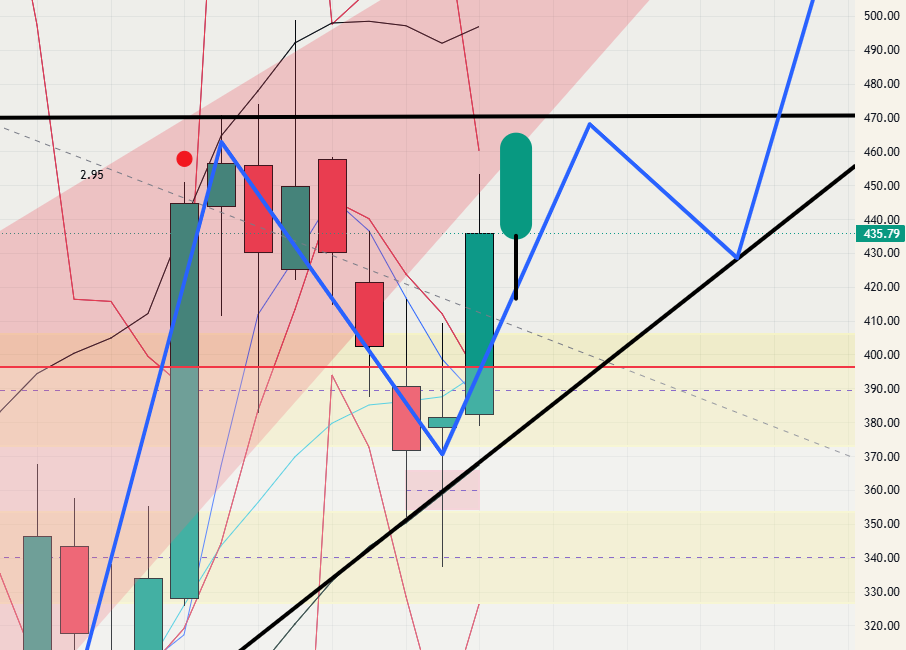 $TSLA - 26.05.31