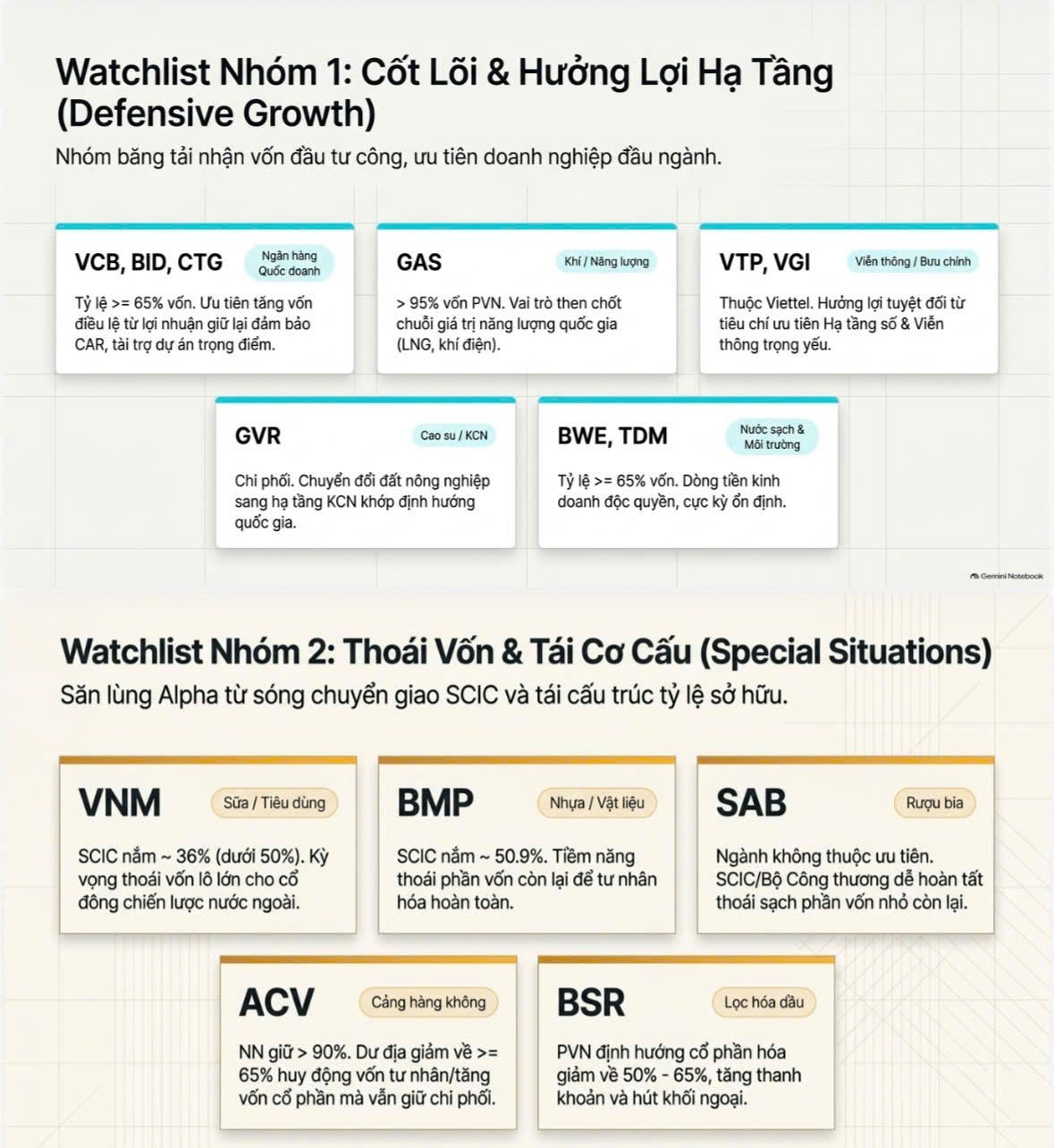 Nhịp đập chứng khoán tuần qua Https%3A%2F%2Fsubstack Post Media.s3.amazonaws.com%2Fpublic%2Fimages%2Fc819bbba 5e7e 43b1 A3e5 3e69910ad954 1179x1284