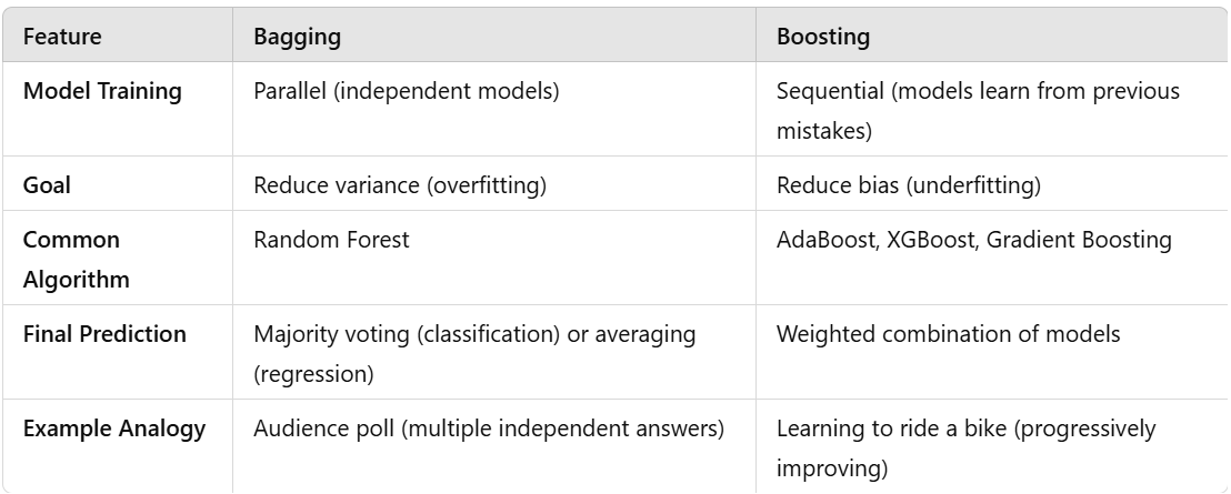 Overfitting vs Underfitting in ML Models: Balancing Model Complexity ...