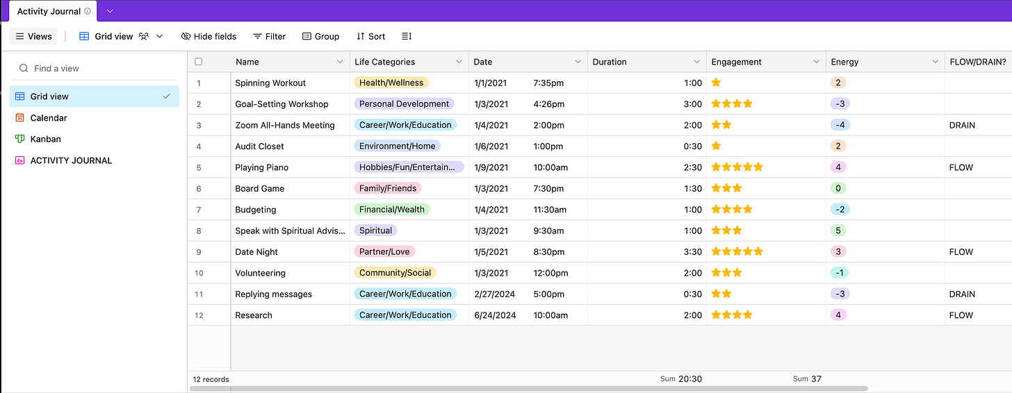Redesign Your Time by Managing Your Energy
