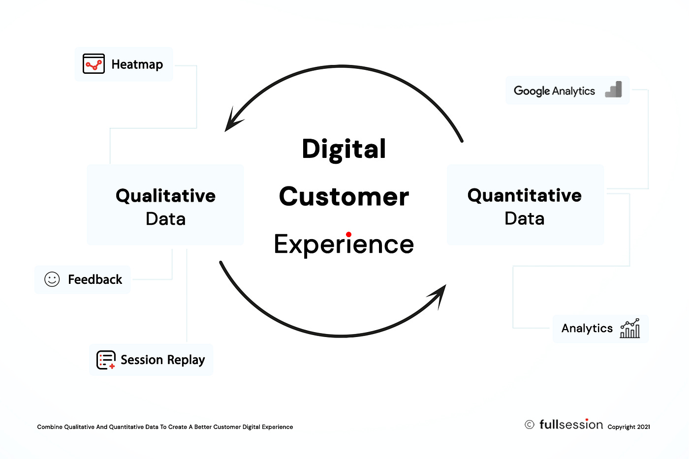 Merge Qualitative & Quantitative Data To Give Good Customer Experience | by  Sehwail | Nerd For Tech | Medium