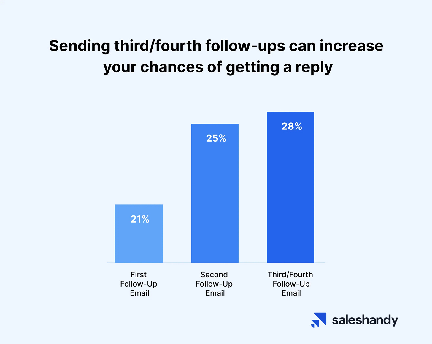Top 15 Cold Email Statistics to Check Out in 2025 Top 15 Cold Email Statistics to Check Out in 2025