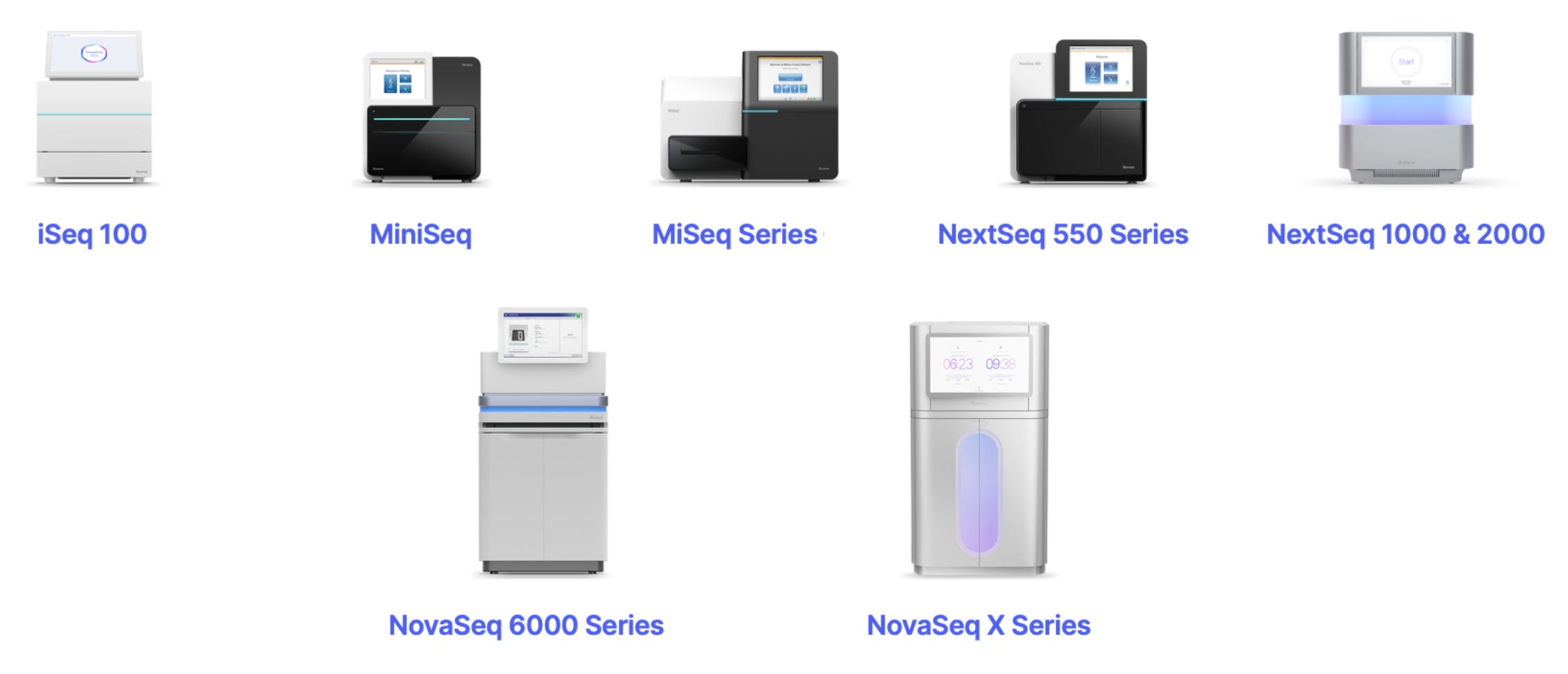Rationalizing The Illumina Instrument Lineup