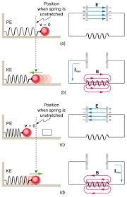 23.12 RLC Series AC Circuits – College Physics: OpenStax