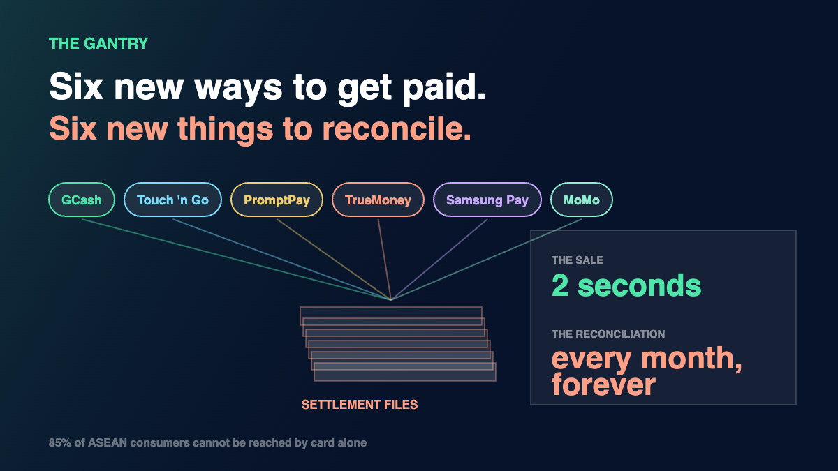 Infographic: Stripe Just Added GCash, PromptPay and MoMo. Now Comes the Reconciliation Bill.