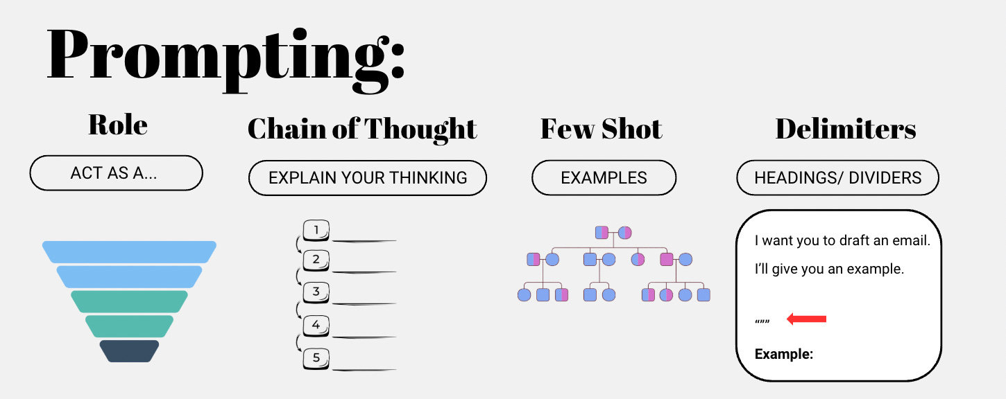 I Spent 100+ Hours Learning How to Prompt AI Assistants - Here's Everything  That Actually Matters.