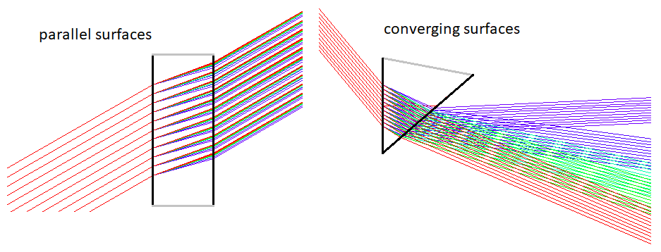 https://rainbowspec.observer/prisms/prismshape.png https://rainbowspec.observer/prisms/prismshape.png
