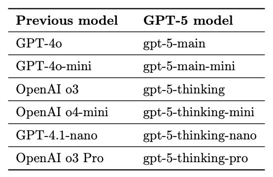 Is GPT-5 a "phenomenal" success or an "underwhelming" failure?
