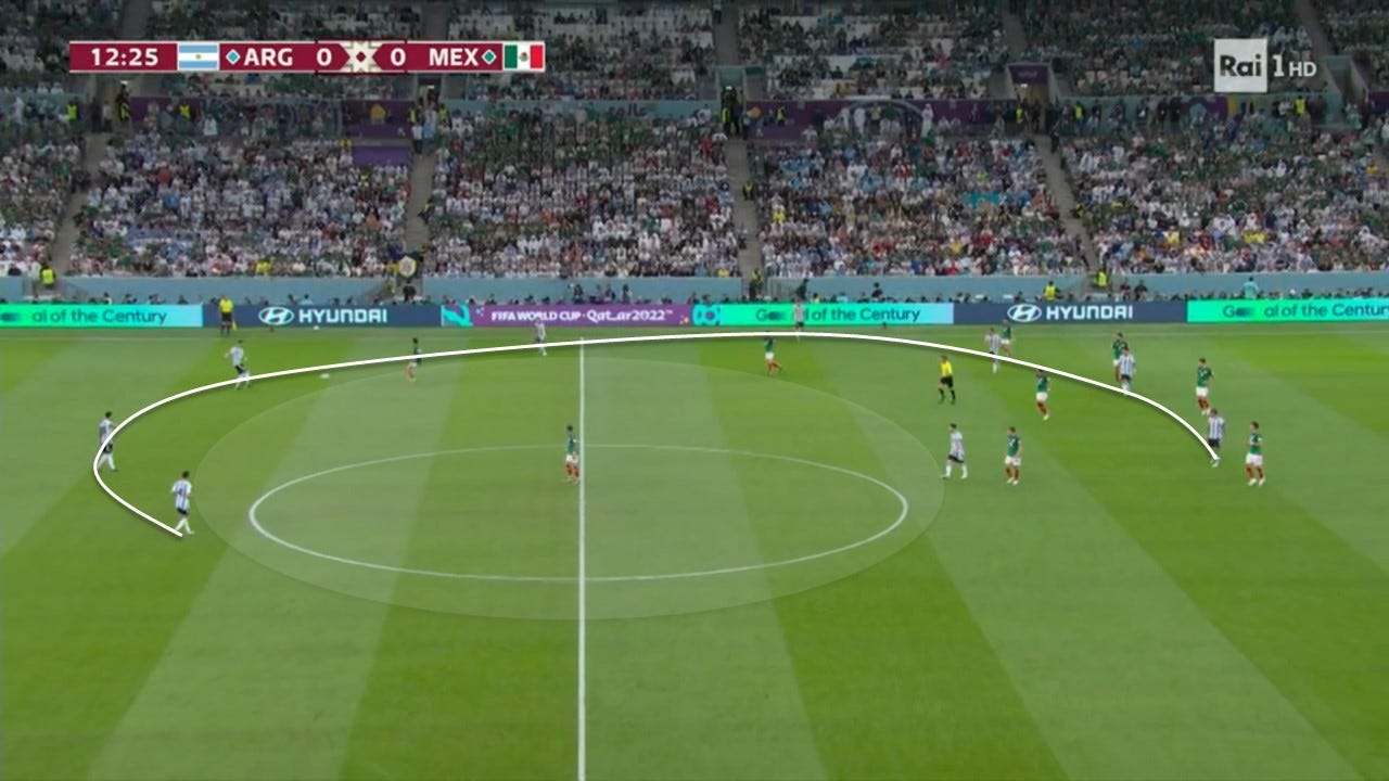 Huge gap in the midfield